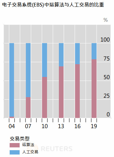 颠覆性十年:2010-2019改变全球市场十大趋势