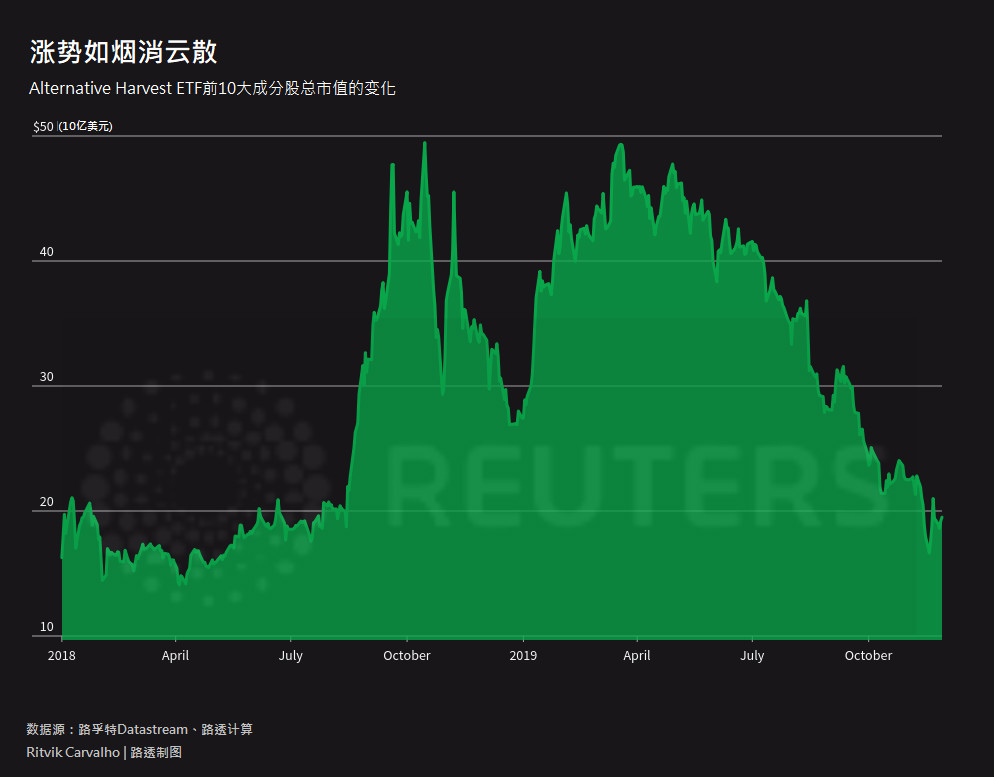 颠覆性十年:2010-2019改变全球市场十大趋势