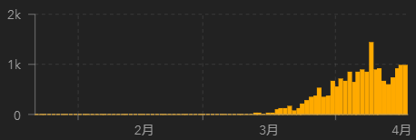 强推复工特朗普高呼解放支持示威者抗议封禁