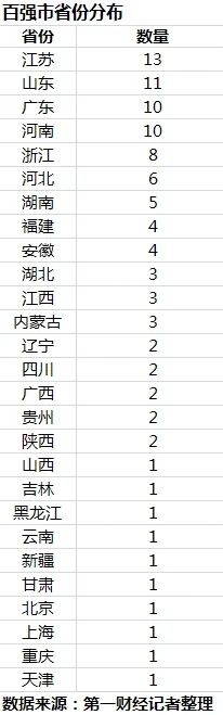GDP百强榜：江苏13城全入围3.jpeg