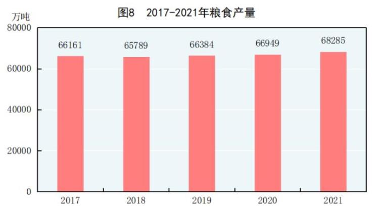 粮食总产量再创历史新高