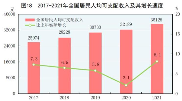 全年出生人口1062万人