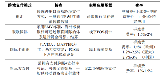 即使到了今天，SWIFT也在很多场景下是最便宜的跨国结算工具