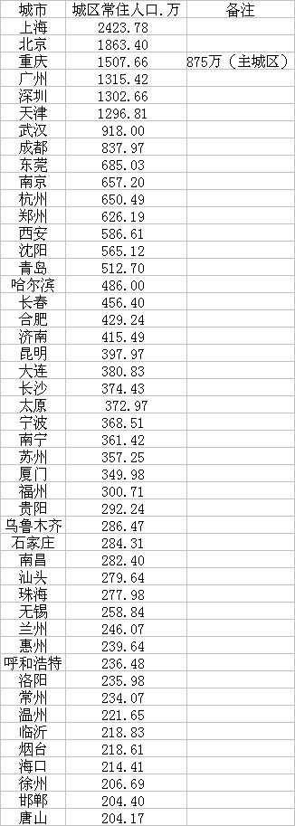 1周内2省会零门槛落户这些准特大城市等你来