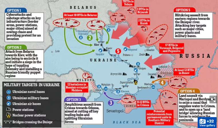 Russia-Ukraine War