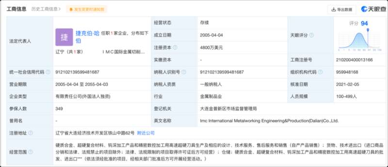 天眼查数据发现，ＩＭＣ国际金属切削（大连）有限公司目前仍为存续状态，由巴菲特旗下的TaeguTec ltd 100% ...