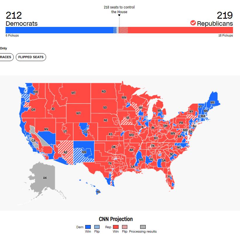 2022美国中期选举国会众议院选举最新计票