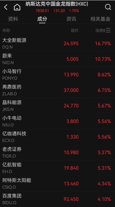 中概股多数上涨